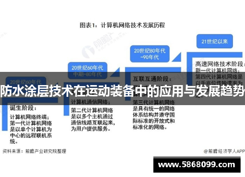 防水涂层技术在运动装备中的应用与发展趋势